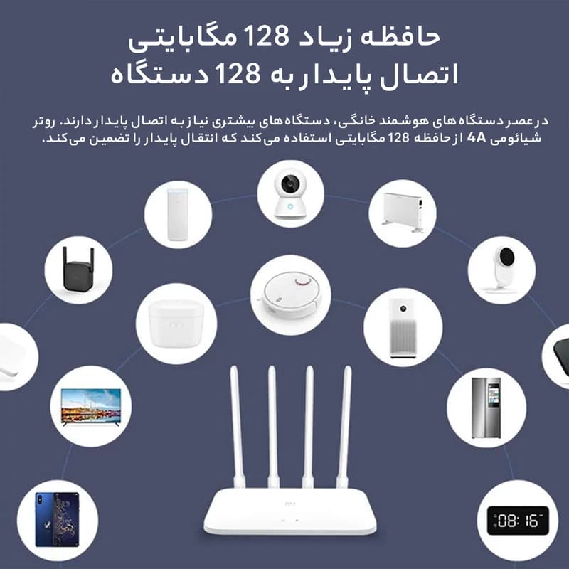 روتر بی‌ سیم شیائومی مدل Mi router 4A gigabit edition